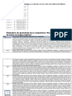 Estándares de Aprendizaje de La Competencia Escribe 2° Grado