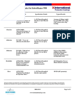 Interthane 990 Test Data PDF