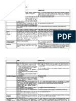 17 - Indian Gaap Vs Ifrs