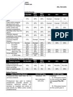 Passive Income Rc/Ra/Nrc Nra-ETB Nra - Netb DC RFC NRFC