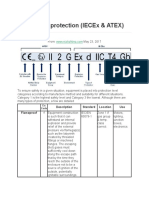 Types of Protection (Iecex & Atex) : Description Standard Location Use Flameproof