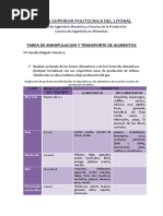 TAREA Climatéricas y No Climatericas