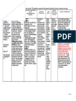 Any Up-Dates Are To Be Completed in Different Color Ink. The Student Is Expected To Document All Meds The Client Is Currently Receiving