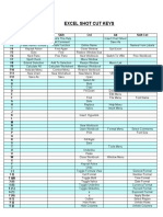 Excel Keyboard Shortcuts