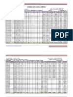 Traffic Volume Count Data of Dumas Road