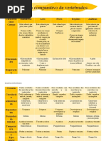 Cuadro Comparativo de Vertebrados