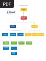 Ejemplo de Organigrama Empresarial