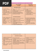 Cuadro Comparativo de Las Caracteristicas de Las Tres Etapas Del Adultoo