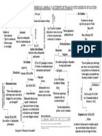 Eje 2 - Esquema Enfermedad Laboral y Accidente de Trabajo PDF