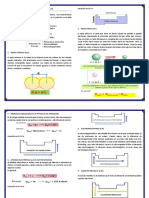 Propiedades Periódicas