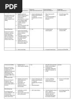 PDT Worksheet 5