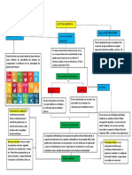 Mapa Conceptual Gestión Ambiental...