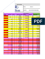 Saldo Inicial N Hab Check in N Pax Apellido Huesp Debito Credito Tarifa Hab