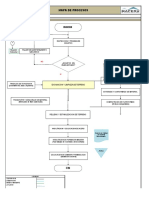 Mapa de Proceso Atenuz Milpo 14-01-17