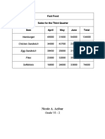 Fast Food Sales For The Third Quarter Item April May June Total