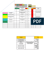 Matriz SIG3 Calificacion de Impacto Ambiental V3