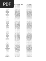 Barrons 1100 Word List Analysis