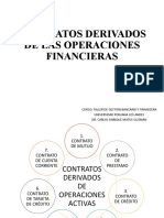 Contratos Derivados de Las Operaciones Financieras