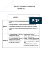 Semejanza y Diferencia Entre Modelo Cooperativo y Colaborativo