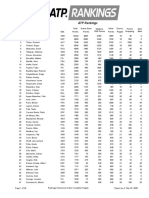 ATP Rankings