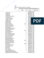 Daftar - PD-SD NEGERI PURWAHAMBA 02