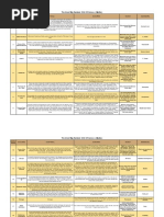 The Great Big Random d100 Table of Curses (5e) PDF