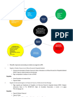 Mapa Mental Tipo de Negocios