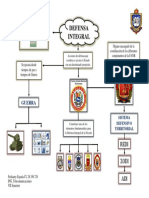 Mapa Mental Din PDF