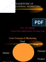 Frame Work of International Marketing