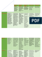 2do Cuadro Comparativo de Los Pedagogos