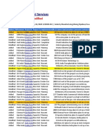 Projectstoday Excel Services: Projects Added & Modified