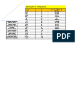 Enthalpy of Formation Table