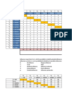 Tabla Micmac Variables Excel V02