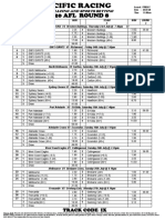 Afl Round 8 - Friday - Pacific Racing