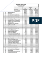 2016 Description: Mexico Export Statistics To Japan