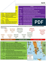 Greeks Knowledge Organiser v1