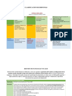 VOZ - Cuadro Resumen Patologias