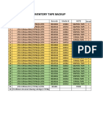 Inventory Tape Backup: NO Name Barcode Media Id Note Week