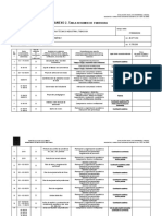 Tabla - Resumen - Evidencias 1278 2018