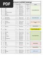 Fixed & Current Asset List ANHC - 20 Sep 2019