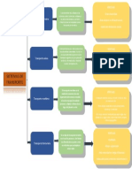 Cuadro Sinoptico Sistemas de Tamsporte