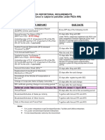 Peza-Esd Reportorial Requirements