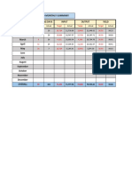 M6 Performance 2020 Monthly Summary: Month Operating Days Input Output Yield