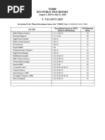 WMBF Eeo Public File Report I. Vacancy List: August 1, 2019 To July 31, 2020