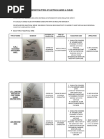 Report On Types of Electrical Wires & Cables