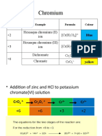 Chromium: +2 Hexaaqua Chromium (Ii) Ion (CR (H O) ) Hexaaqua Chromium (Iii) Ion (CR (H O) ) Dichromate CR O Chromate Cro