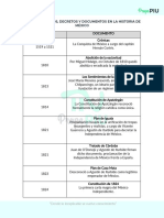 Planes, Tratados, Decretos y Documentos en La Historia de México