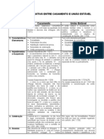 Quadro Comparativo Entre Casamento e União Estável