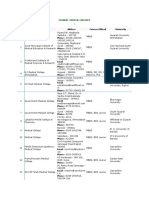 Medical Colleges List