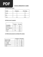 9.0 Data Frequency Table: Q1.What Is Your Gender?